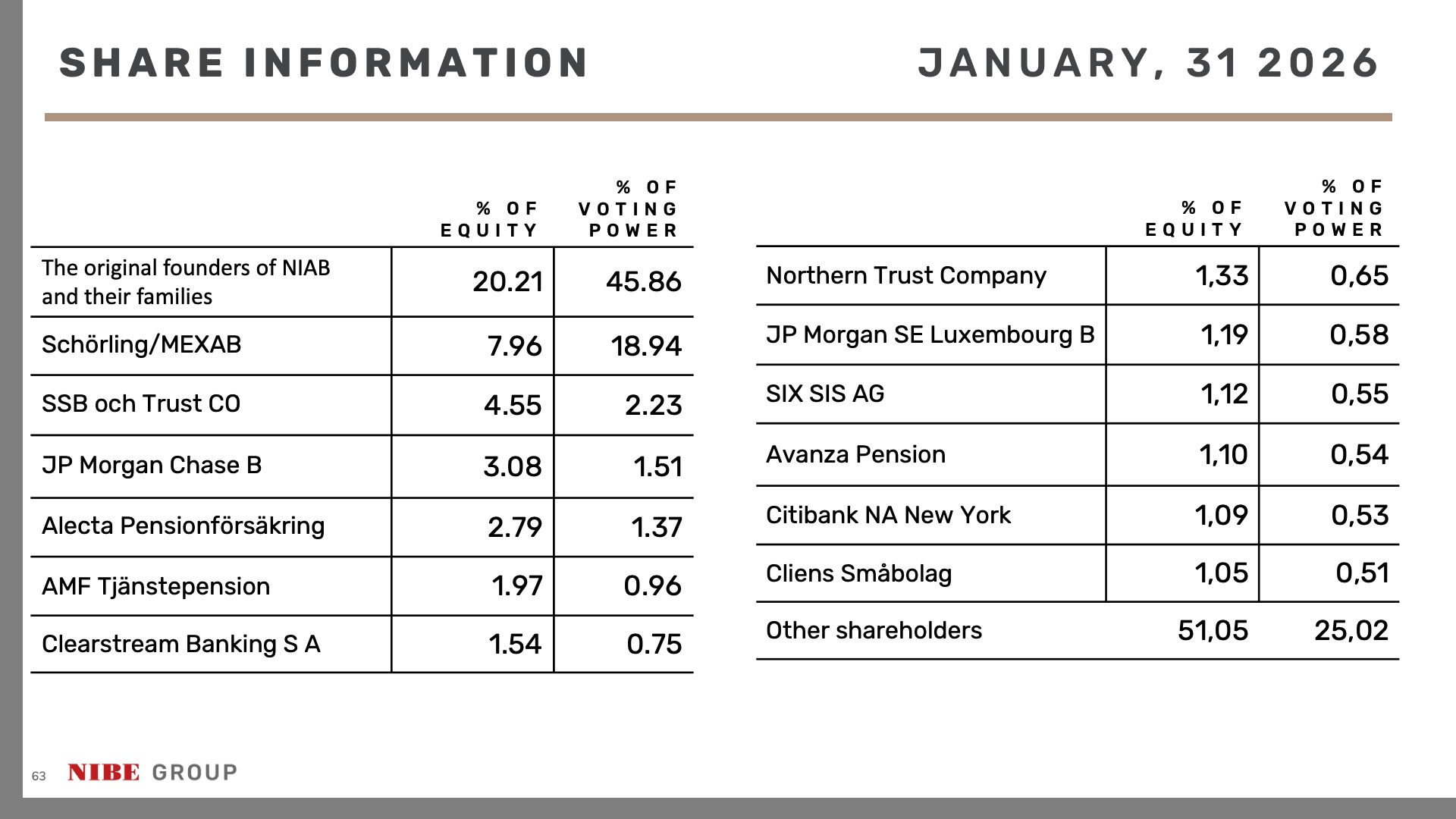 största aktieägarna sept 2024
