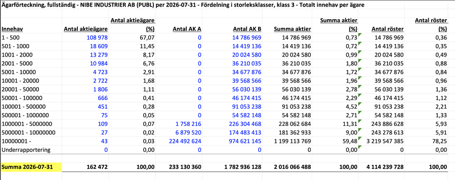 shareholders 240930